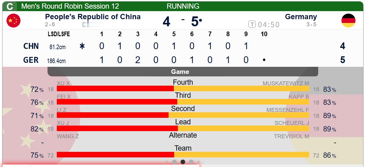 【中国-德国】第九局中国打定1分，中国4-5德国，第十局加油，双中区安排好~全民