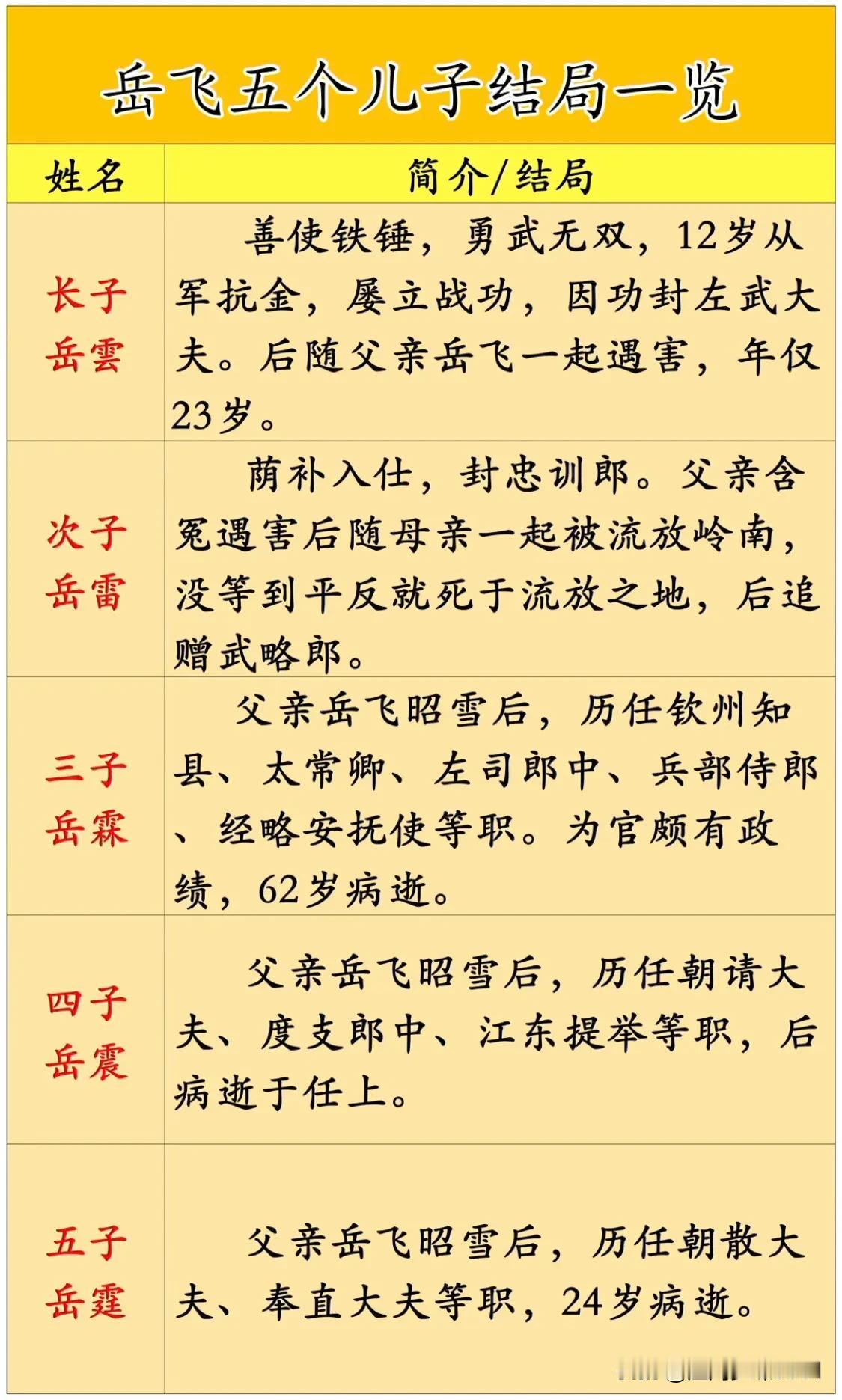 大宋忠魂岳飞五个儿子及其结局一览