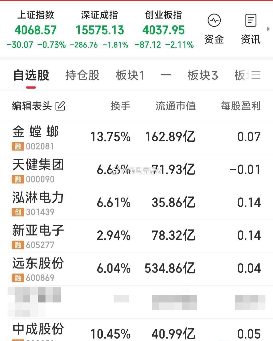 【今天开盘重点关注的几只票：】今天开盘重点关注的几只票：新亚电子，远东股份，中成