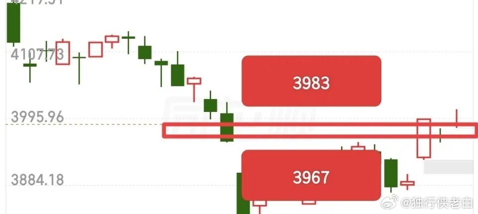 告别周末，迎来新一周的开盘日，有人满怀期待、摩拳擦掌，也有人心怀忐忑、惴惴不安。
