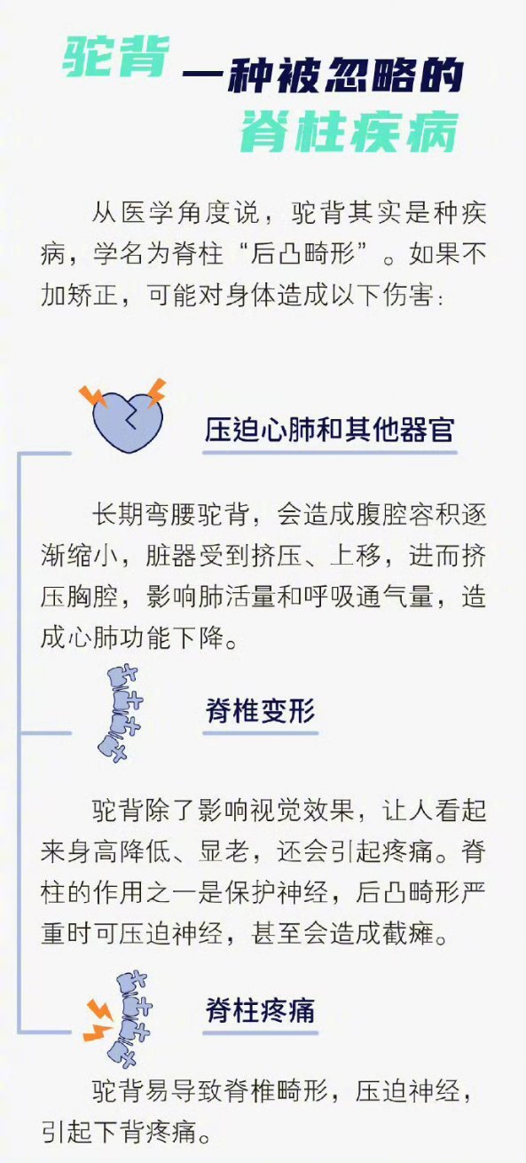 4步“抬头法”让驼背挺起来！从侧面看，人体正常脊椎呈“S”形。长期驼背，脊椎便形