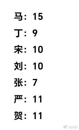 投稿：时团新歌不算合唱只算个人歌词汇总 