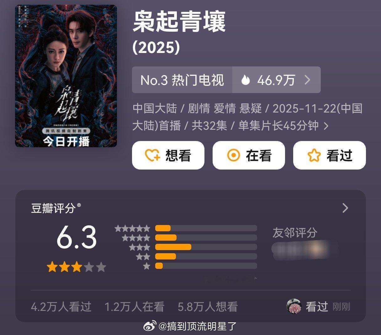 迪丽热巴《枭起青壤》豆瓣开分6.3分，打分人数5w人，这个分低了，可以更高的，人