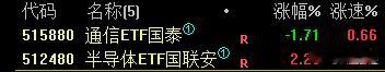 昨天基金情况，半导体指数没翻红，但是ETF是涨的说明还是权重带队，通信ETF其实