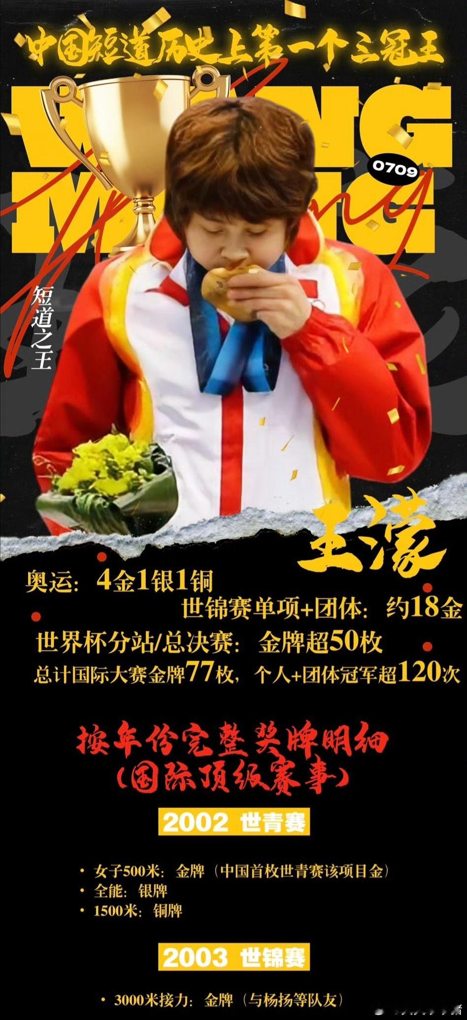 乘风公演现场遭当众贬低金牌，回望王濛坎坷成长路，凭血汗铸就荣誉不该被无端诋毁近日
