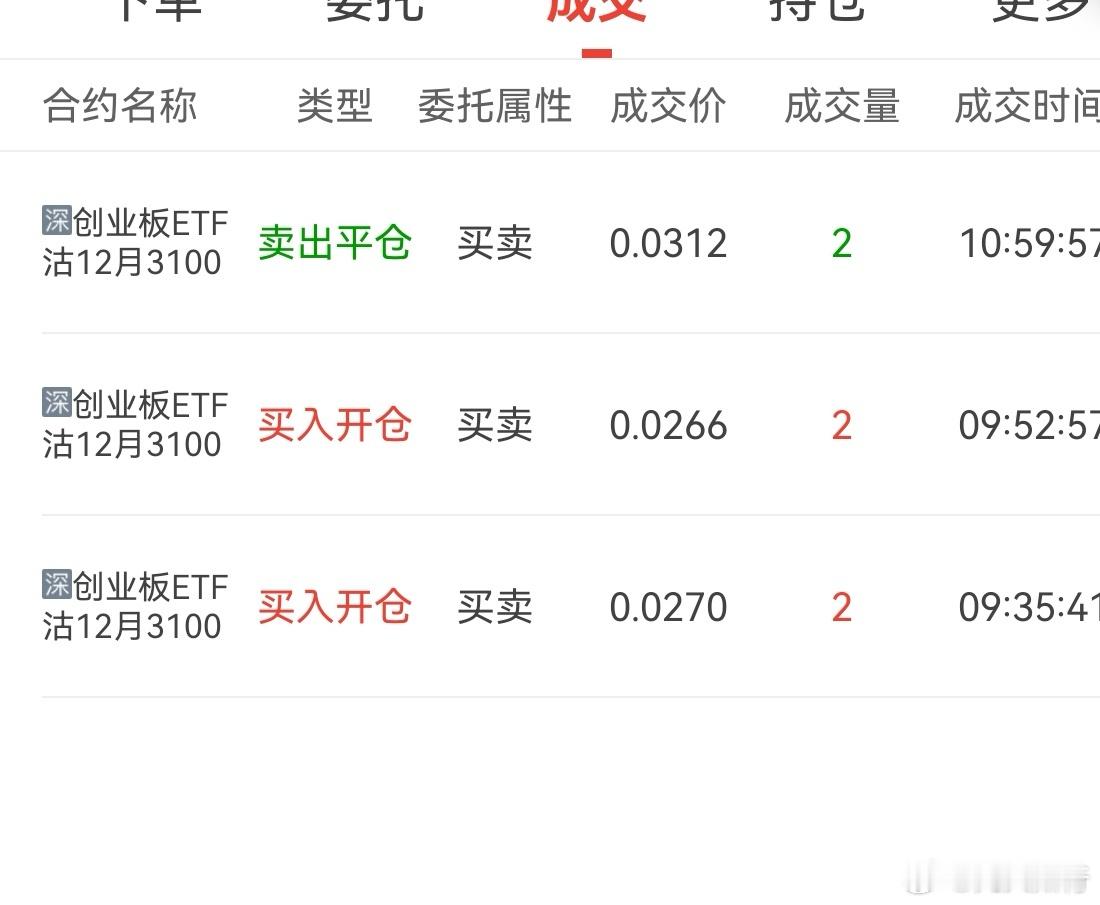 这个期权不仅技术要好，心态还非常关键，同时对它的风险要很清楚。我心态还差一些火候