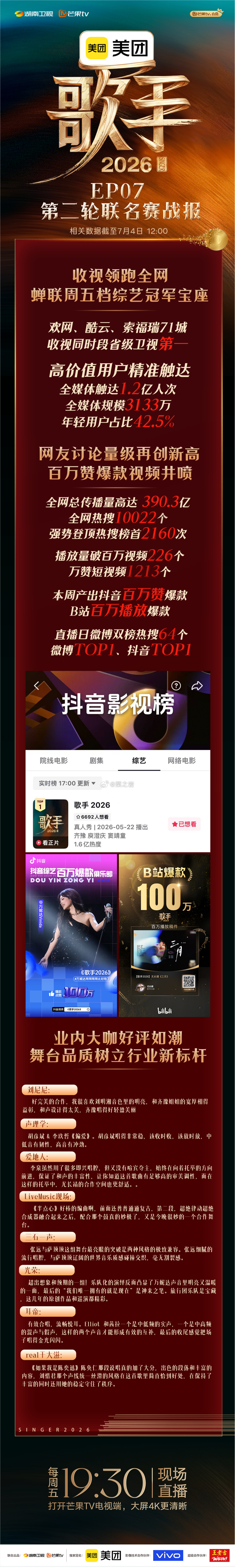 湖南卫视 歌手2026 第七期战报节目在欢网、酷云、索福瑞71城拿下省级卫视同时