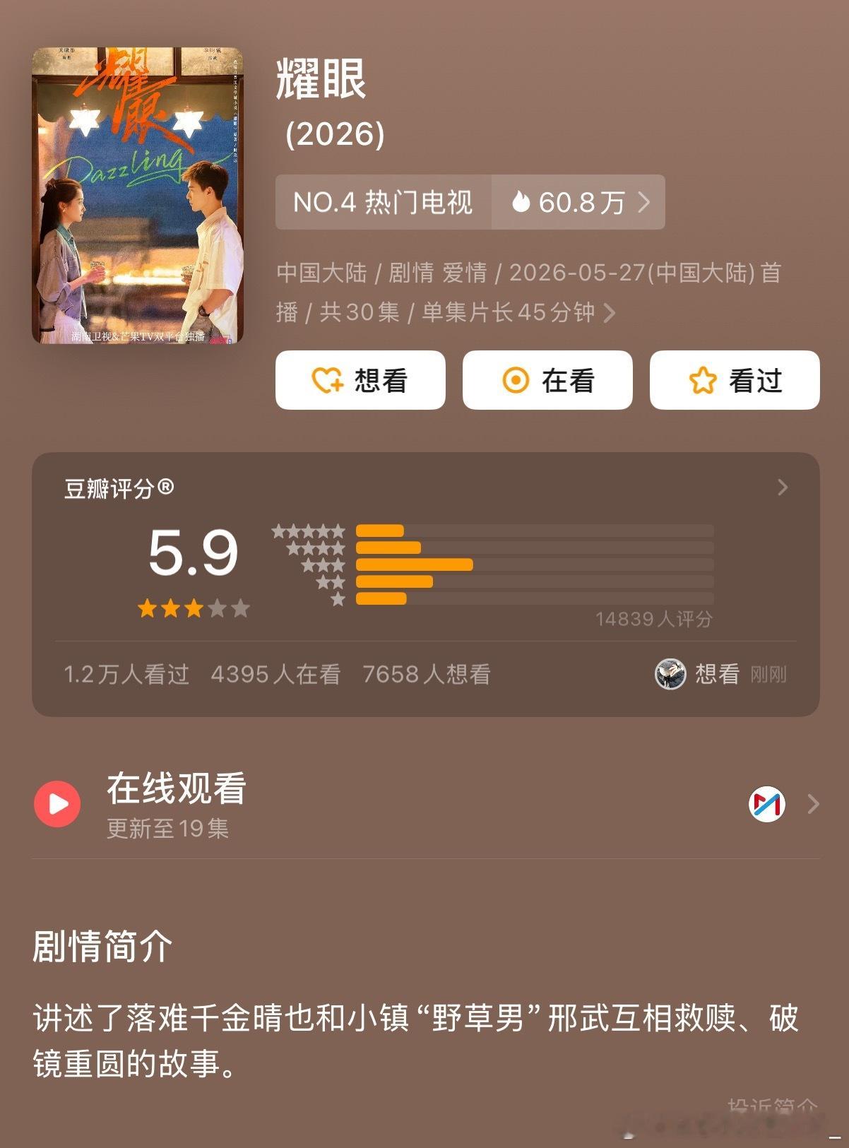 关晓彤、李昀锐《耀眼》豆瓣开分了。一万四的人评分5.9。你们觉得这个评分高了还是