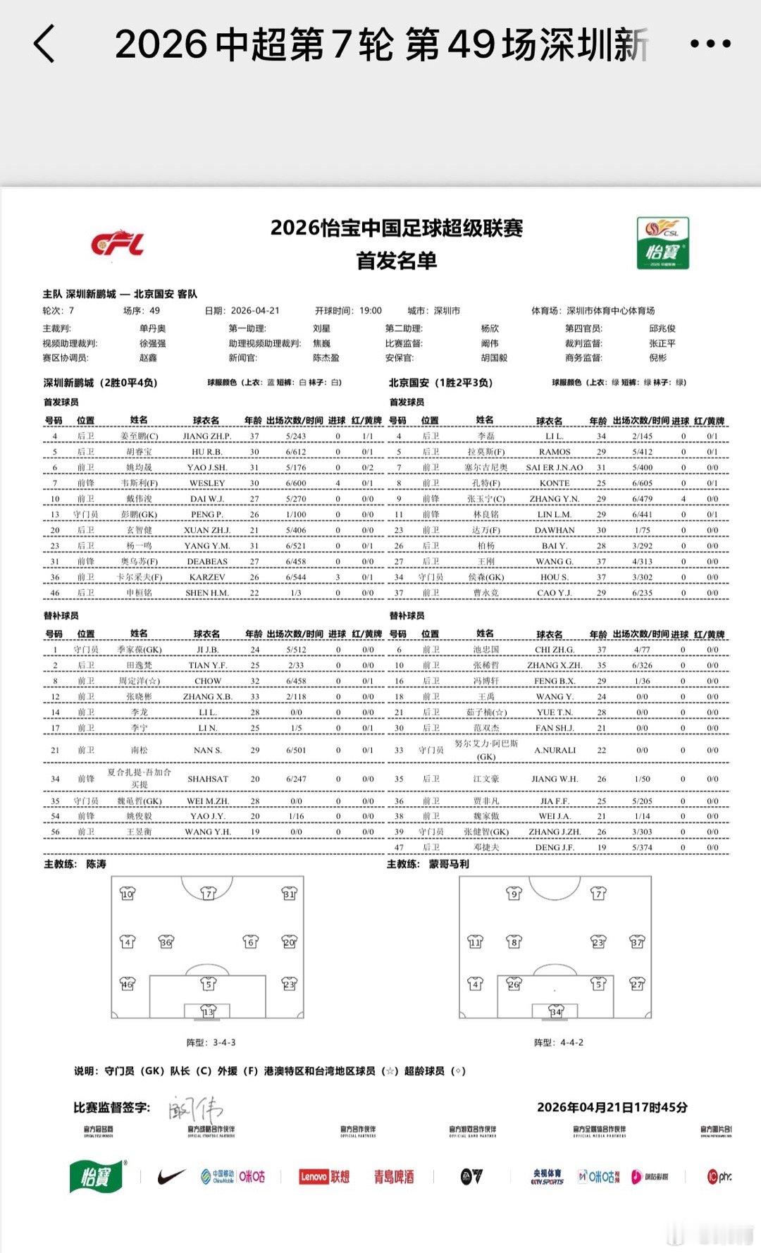 深圳新鹏城深圳新鹏城vs北京国安 首发名单，双方都是3外援出战，深圳新鹏城外援阿