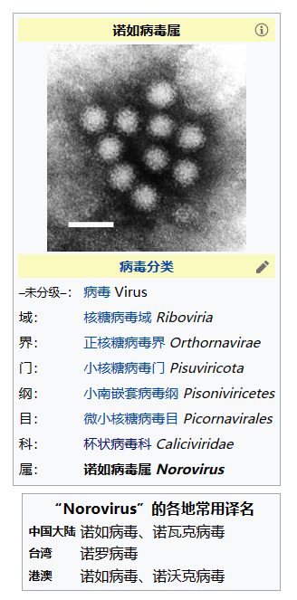 #诺如病毒胃肠炎有哪些症状# 1968年在美国中西部俄亥俄州的诺瓦克发生了流行性