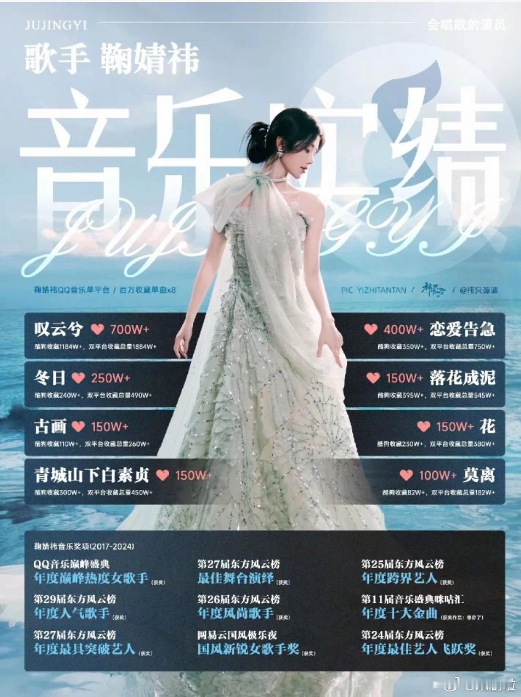 鞠婧祎命里带 1 的 95 花 真不是吹，鞠姐妥妥命里带 1！暑期嘉年华才上线一