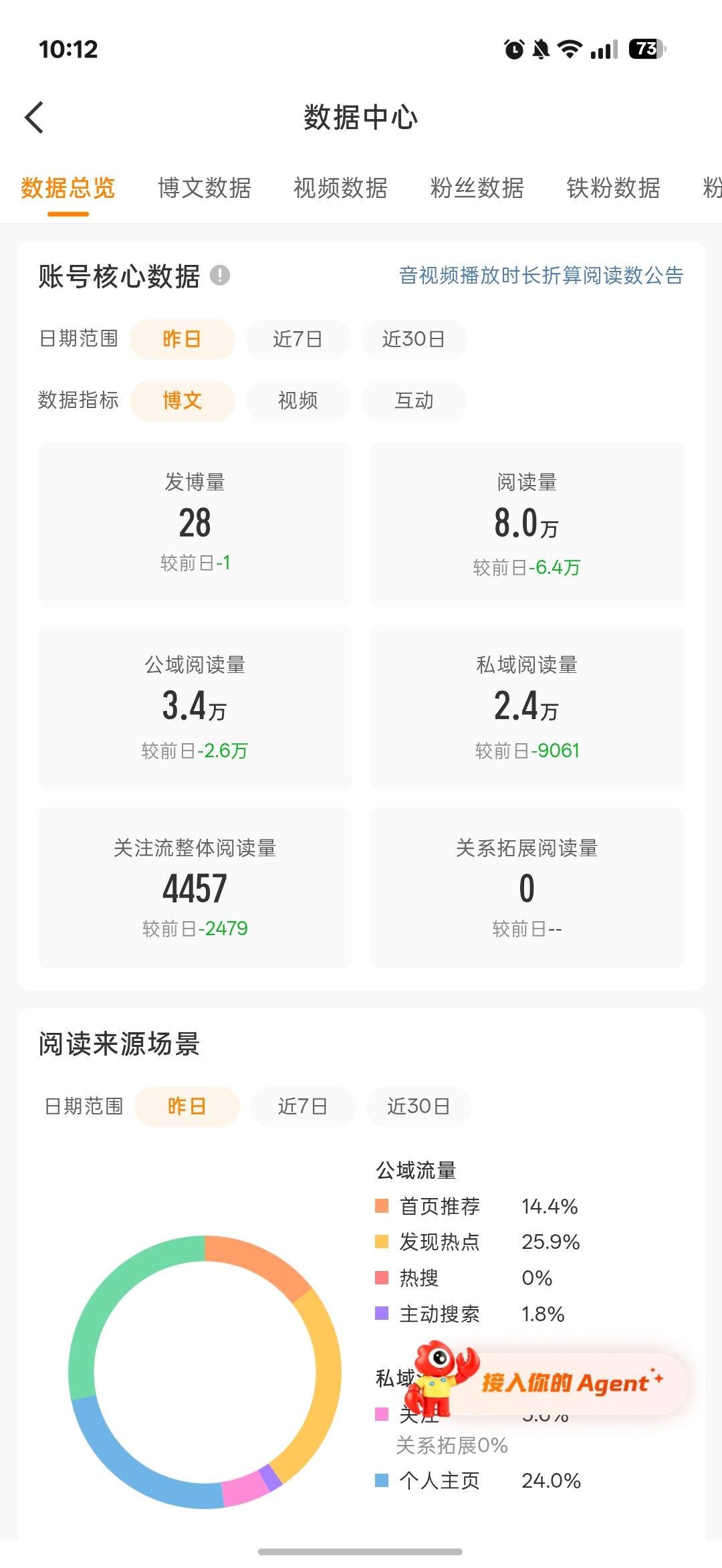 仇人看到这个全绿都释怀了