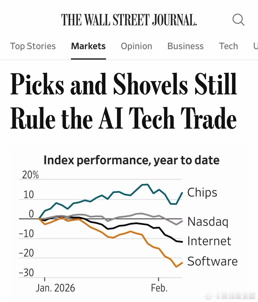 搞AI像淘金，卖铲子的肯定发财，真正挖的不一定芯片股远超软件股 