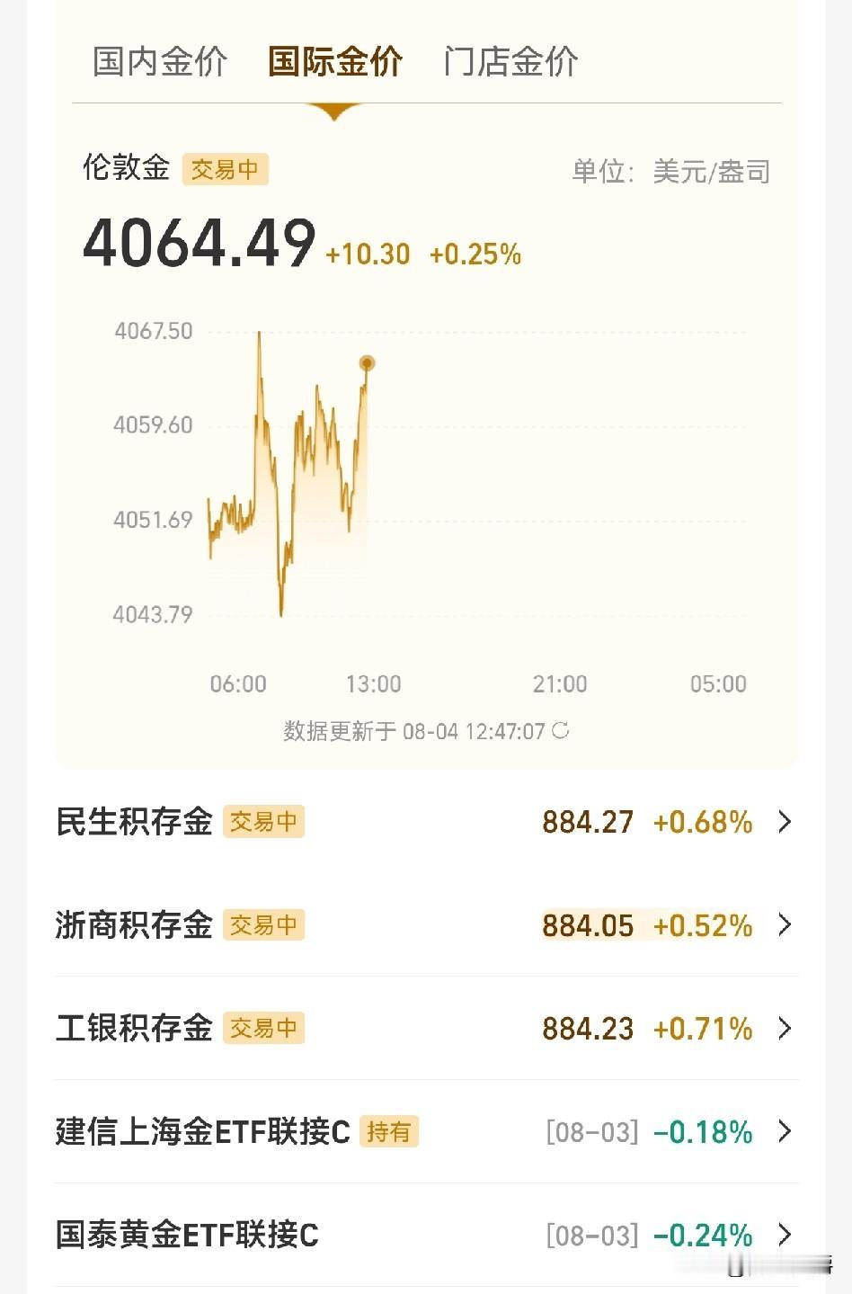 等着吧！
黄金价格马上就要起飞。

大家都不看好的时候，就是该涨的时候。大家看涨