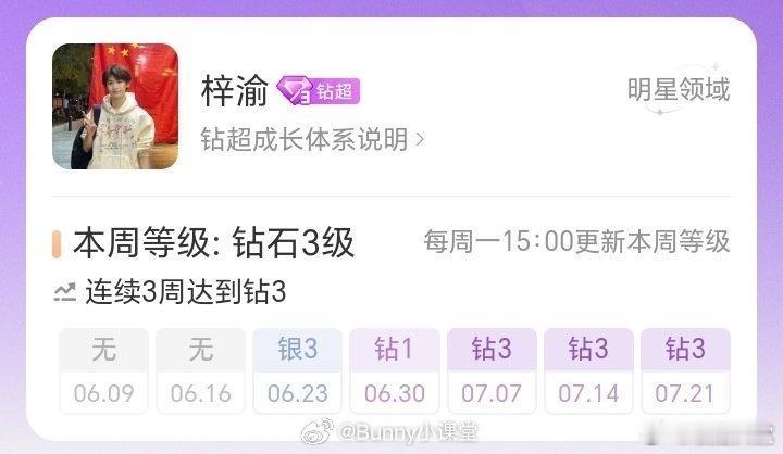 梓渝梓薇星梓渝紫薇星 ​梓渝紫薇星，谁同意谁反对？ ​​​