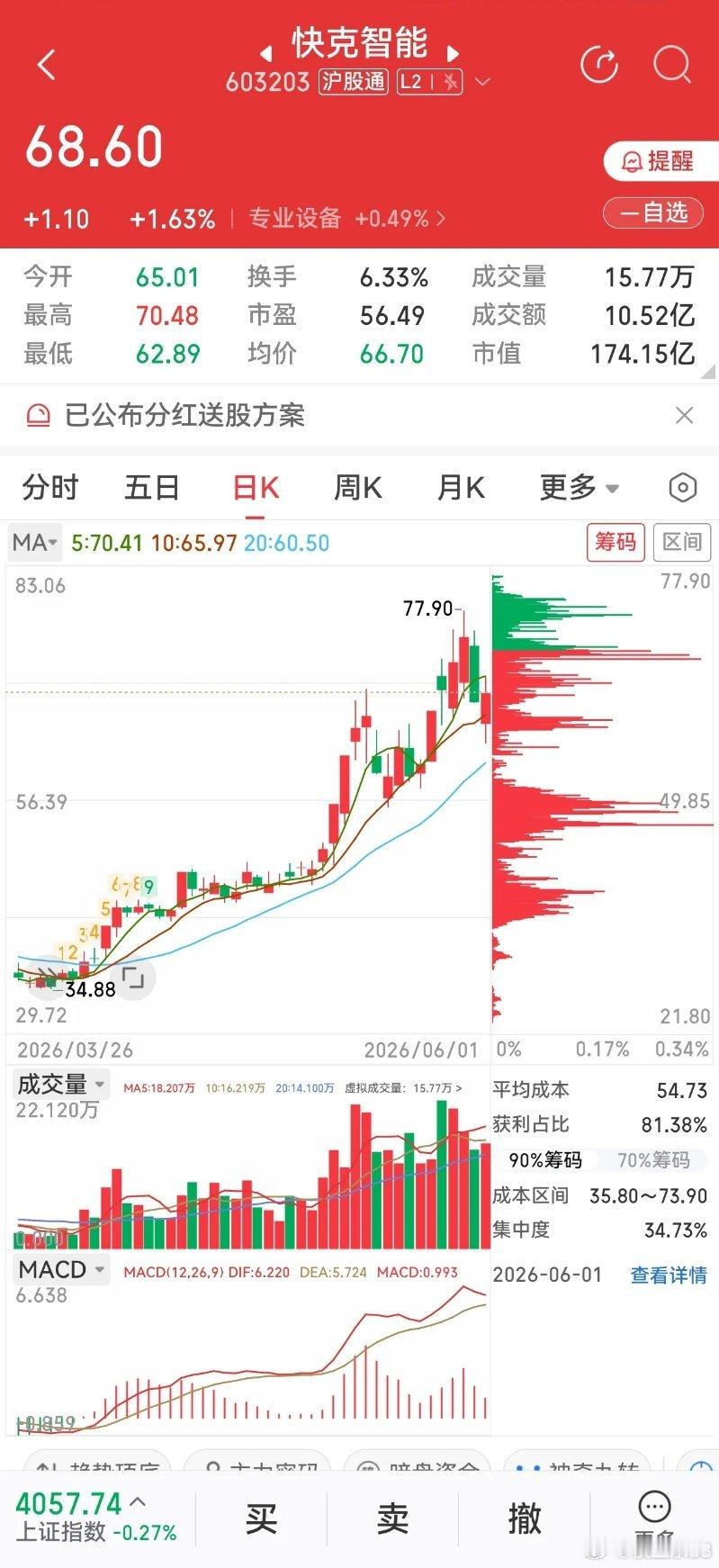 快克智能 ：国内精密焊接设备绝对龙头，业务矩阵全面覆盖PCB、CPO光模块、第三