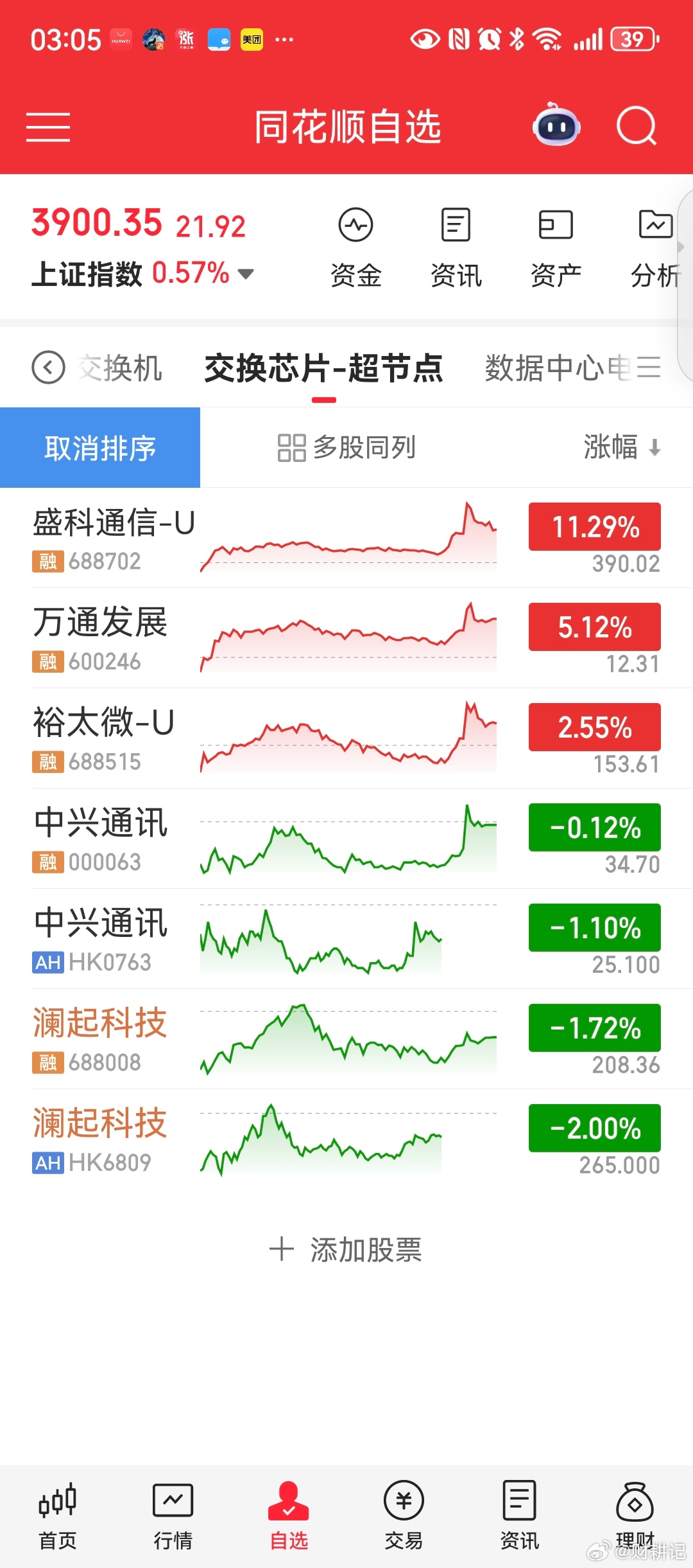 交换机芯片，什么情况？ 