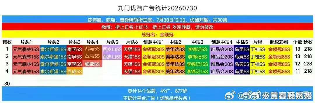 九门开播全集有广九门13广开播 好牛啊 