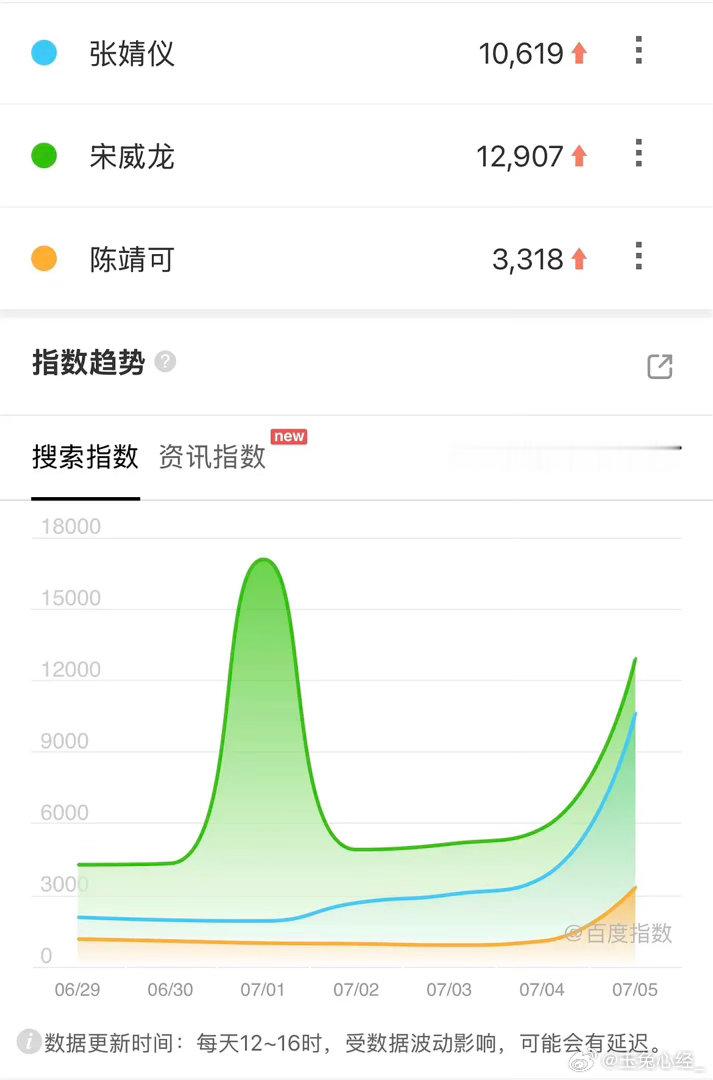 个指都爆了 你们觉得呢 
