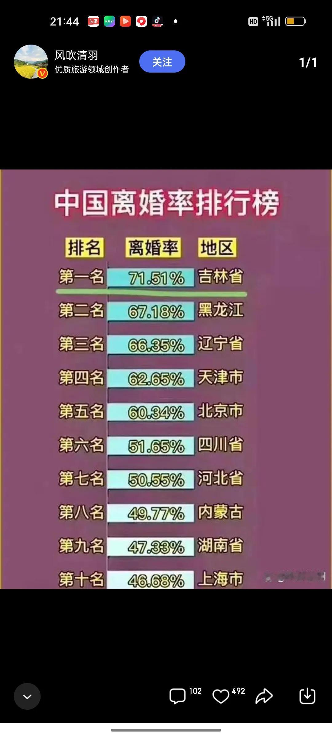 南通的离婚率全省排名最低！
     当今社会人欲横流，也反映到婚姻生活中，近年