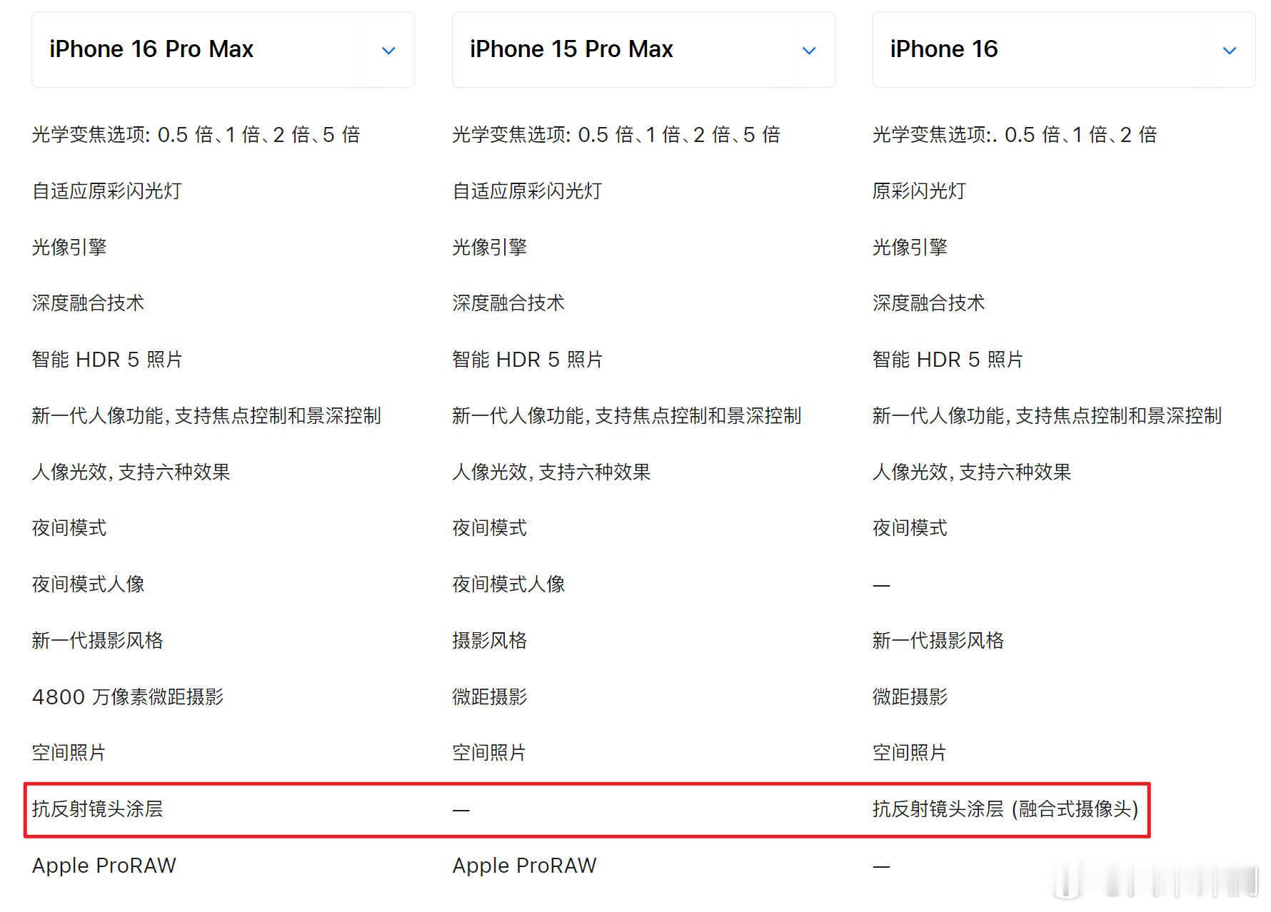 16Pro/ProMax镜头的炫光鬼影和15ProMax没啥区别，而且比较搞笑的