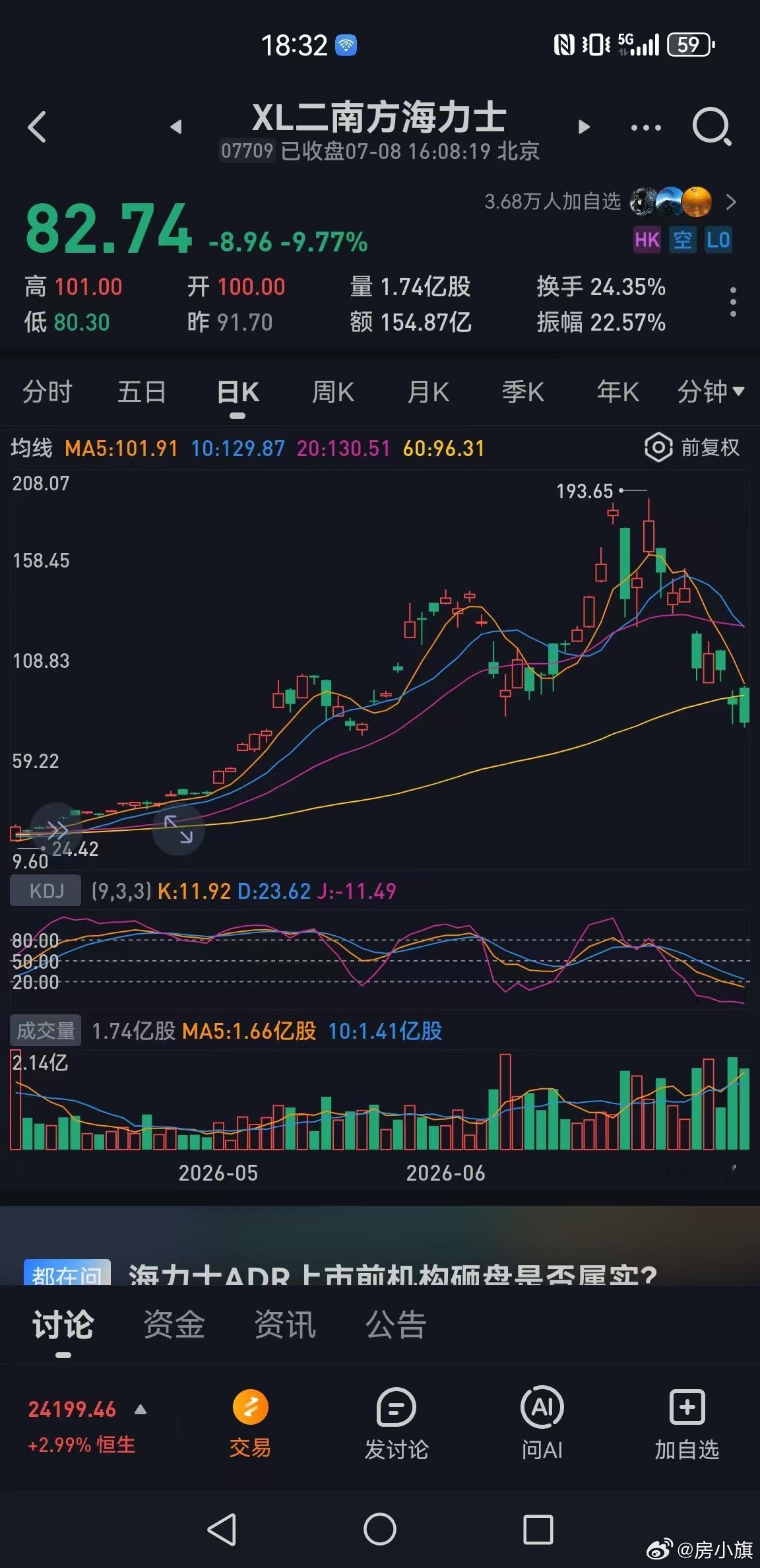 南方海力士斩到胯了 
