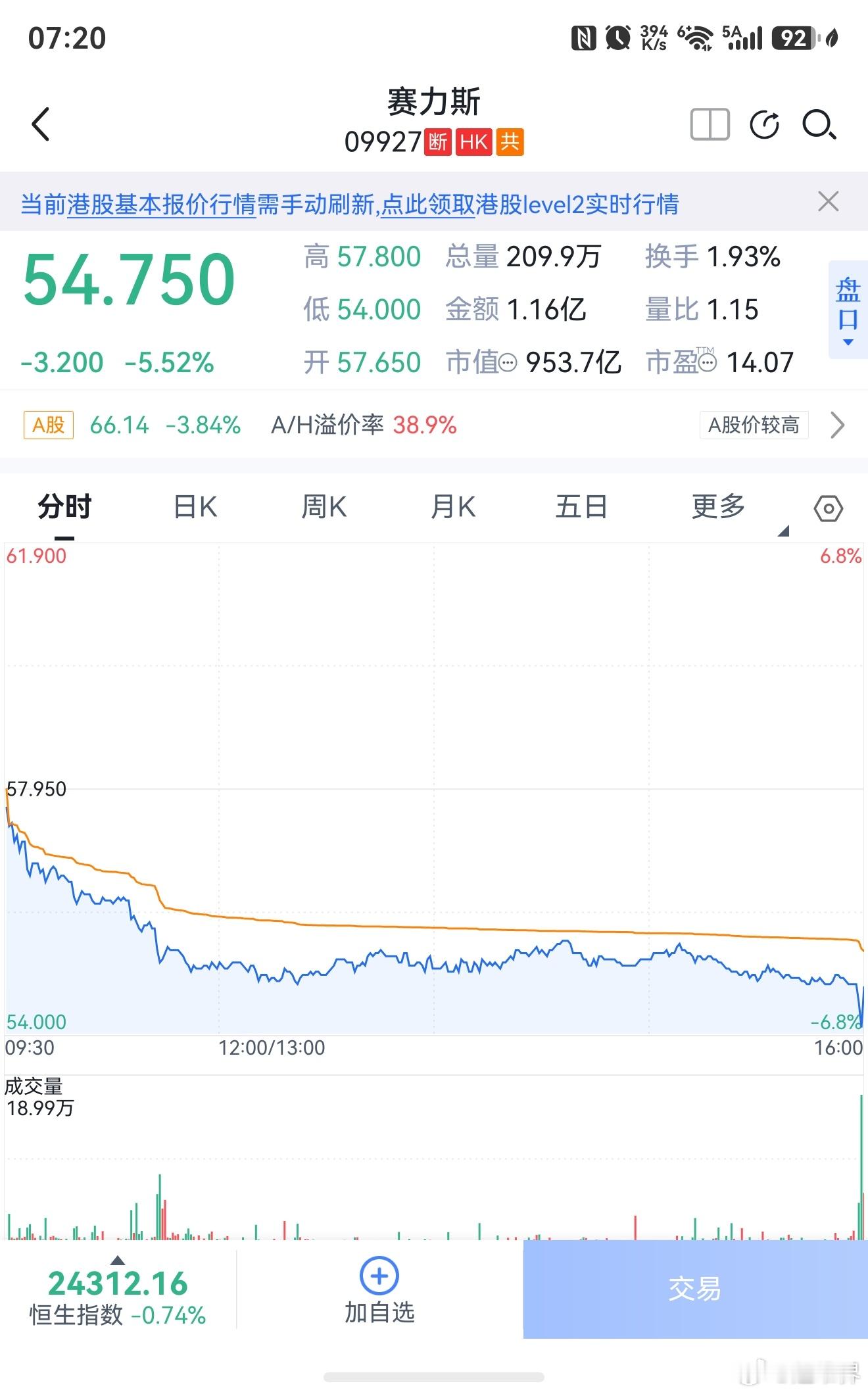 赛力斯这是怎么了？ 