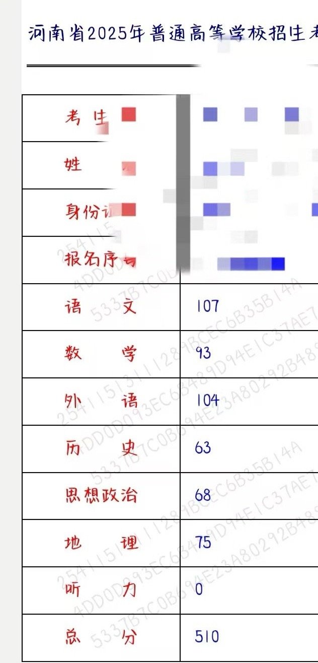 替你们试过了政治地理就算考六七十也能上本科