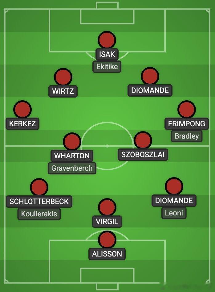 目前市场上有不错的中后卫迪奥曼德（Ousmane Diomande ） 2500