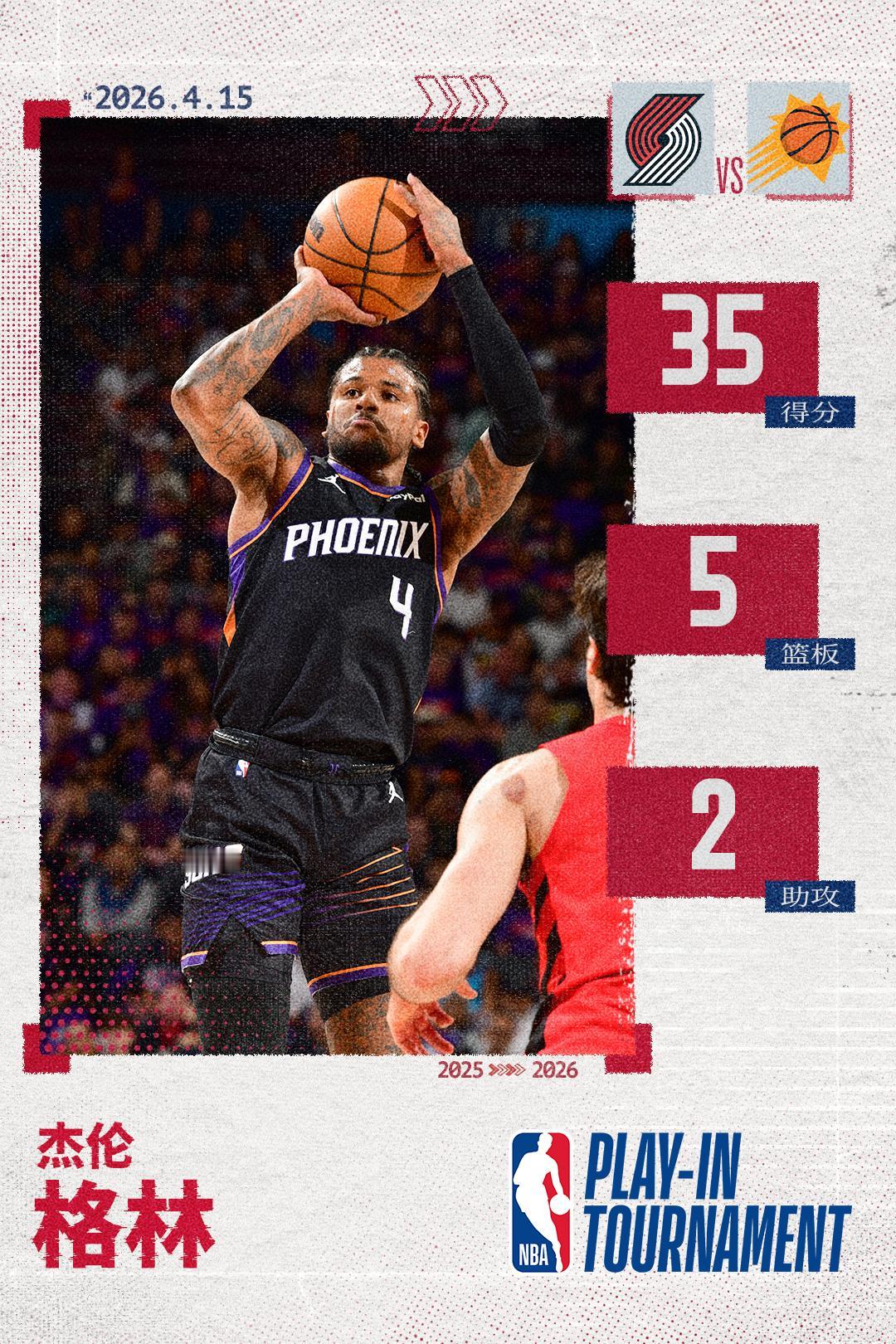 格林今天发挥还是挺好的！
特别是在布克的衬托下，格林今天更像是太阳的当家球员，最