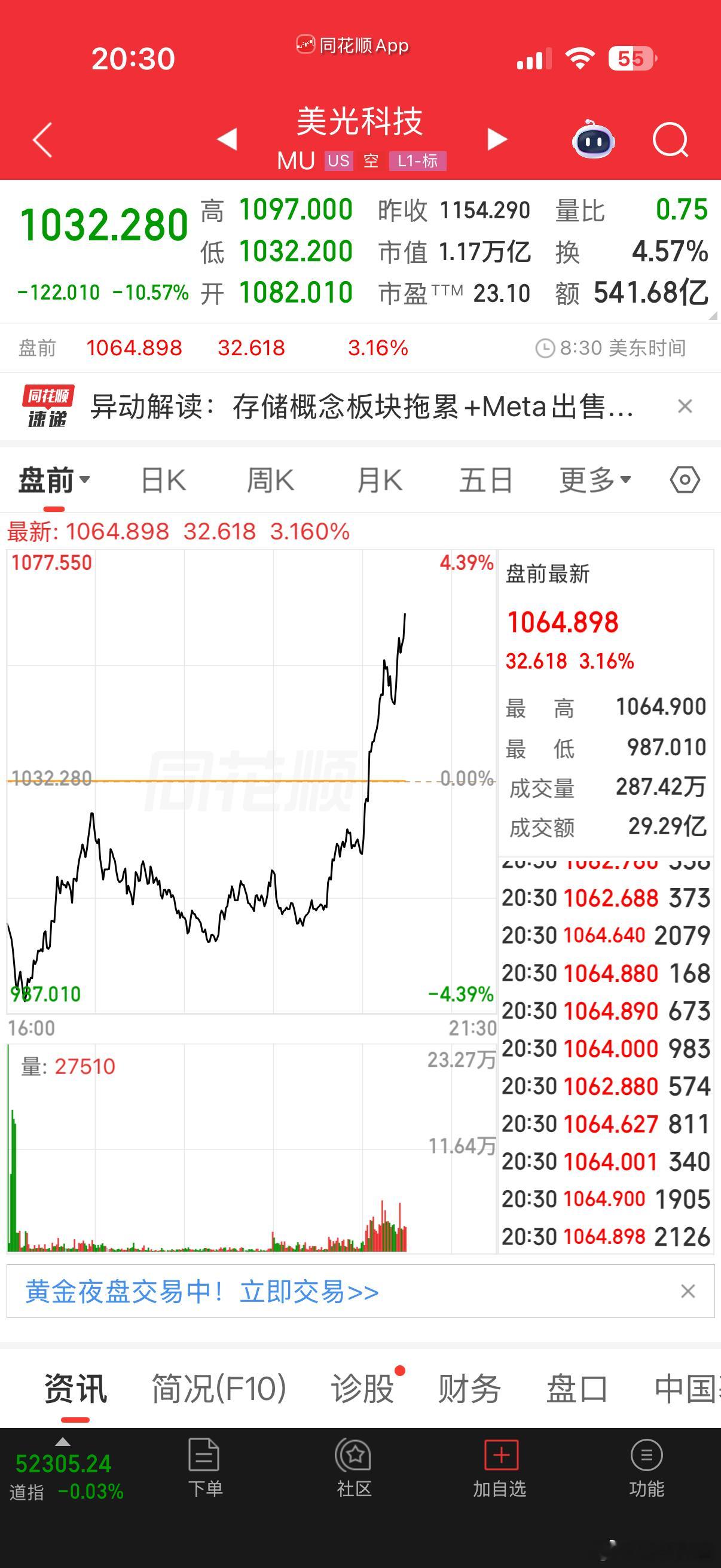 科技总龙头还的是你，康宁扛不起大旗 