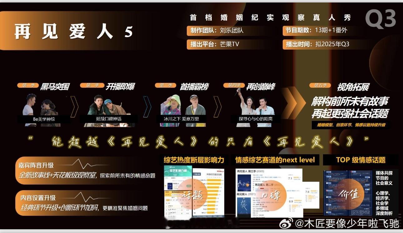 刘乐今年的《再见爱人4》大爆！明年的重点综艺《以家人之名》（恋爱兄妹）和《再见爱