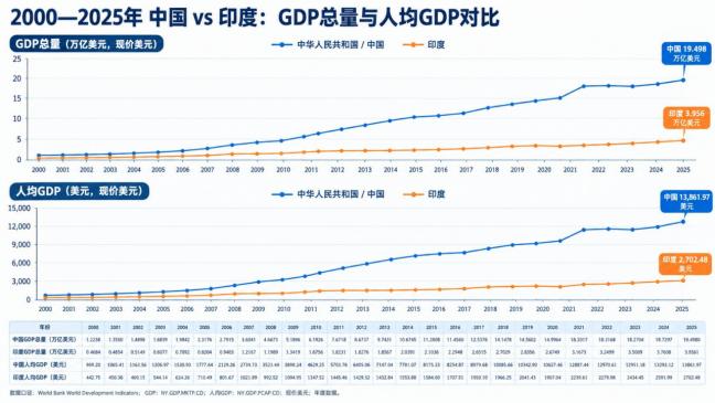 三个问题很关键：龙永图提出的三个追问，指向中国软实力的新方向这三个问题，并不是简