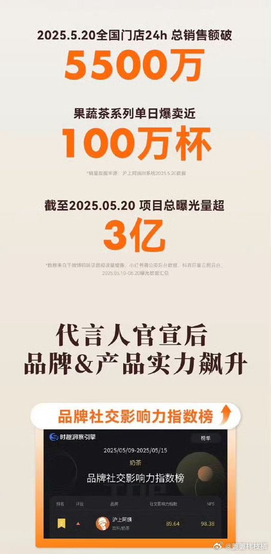 沪上阿姨 田曦薇鞠婧祎只知道每次出新套餐我都抢不到