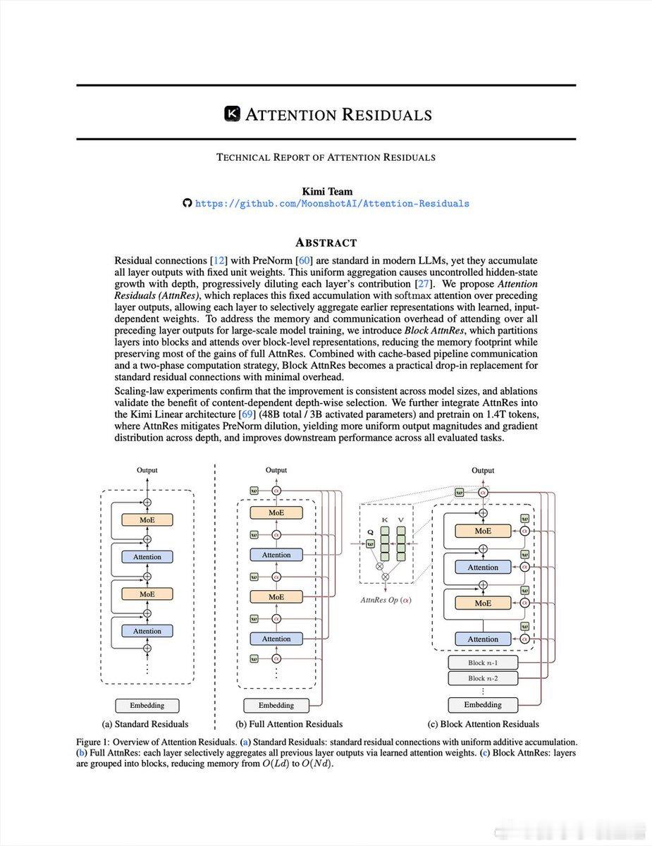 【Kimi团队提出𝑨𝒕𝒕𝒆𝒏𝒕𝒊𝒐𝒏 𝑹𝒆𝒔𝒊𝒅𝒖