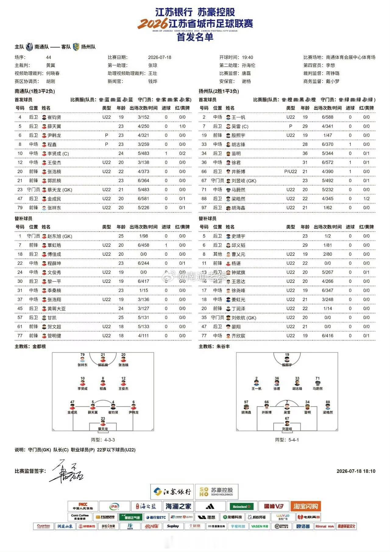 江苏省城市足球联赛【南通对阵扬州首发阵容 公布】7月18日晚，南通体育会展中心，