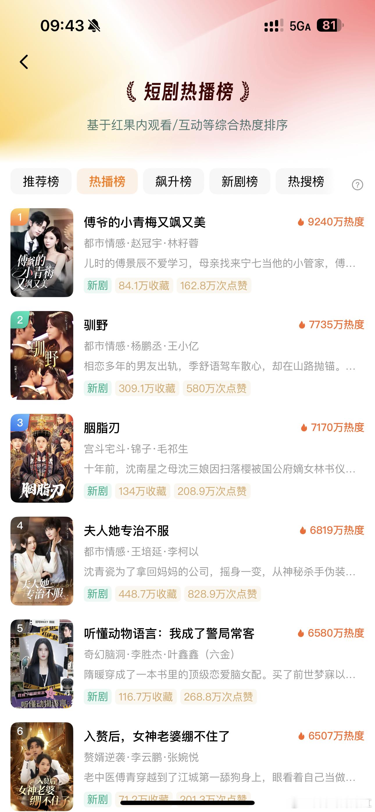 傅爷的小青梅又飒又美这部究竟是谁在看？？这男主好难看的，你们怎么看得下去的 ​​