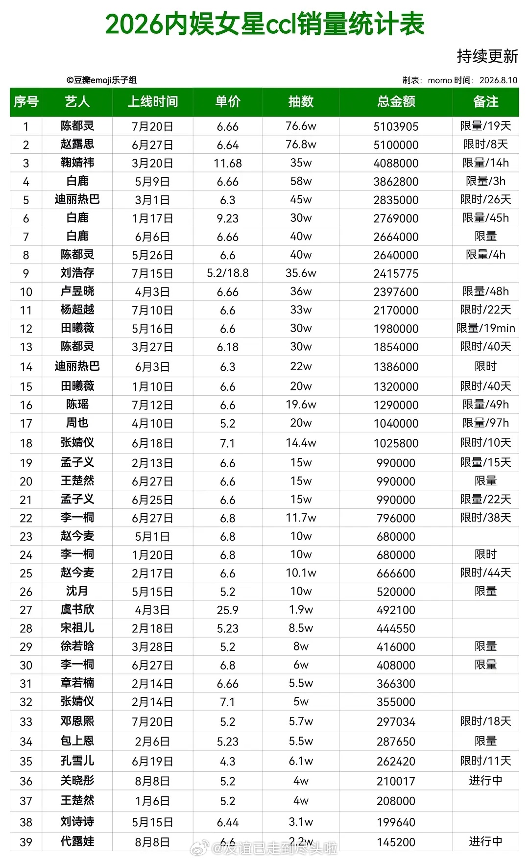 陈都灵算不算扛剧流量花？ 