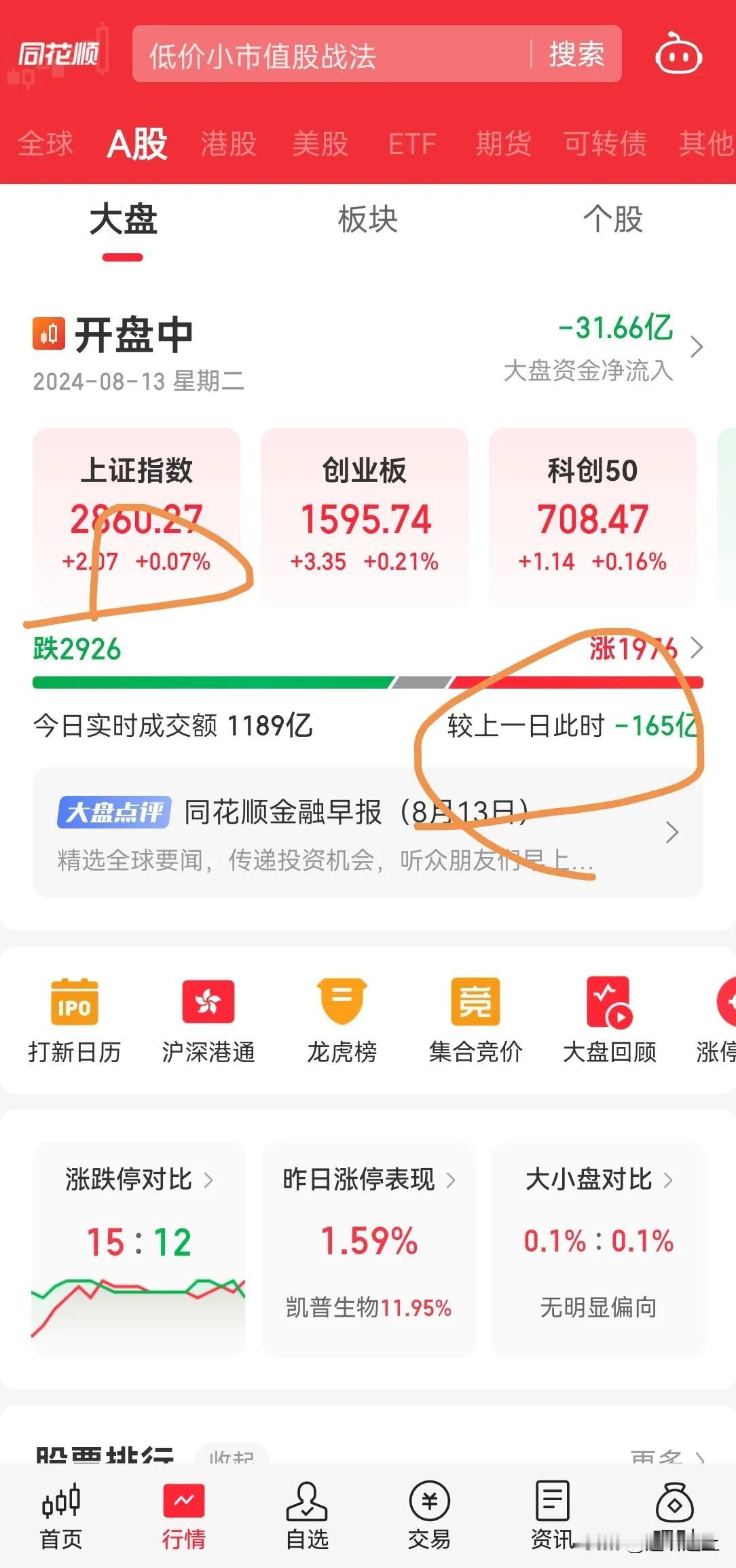 A 股如果今天指数点位还是 1-5 点上涨下跌，内资小幅度流出，恐怕今天也就在 