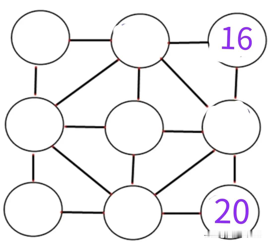 九宫格四数和幻方综合练习(易错最值型)
【原题】如下示的九宫格，请在空格处填入不