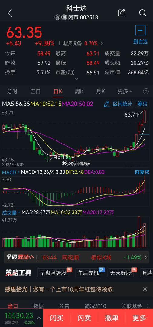 5月19日短线股票301531春光集团概念题材:磁性材料 ，可于108元附近1成