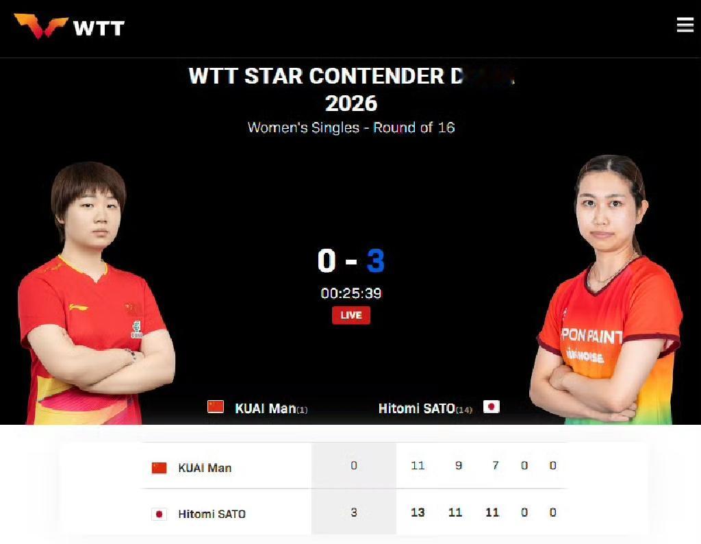 国家队是拯救不了打削球吗？
      蒯曼输的惨不忍睹，一局没赢，0:3惨败佐