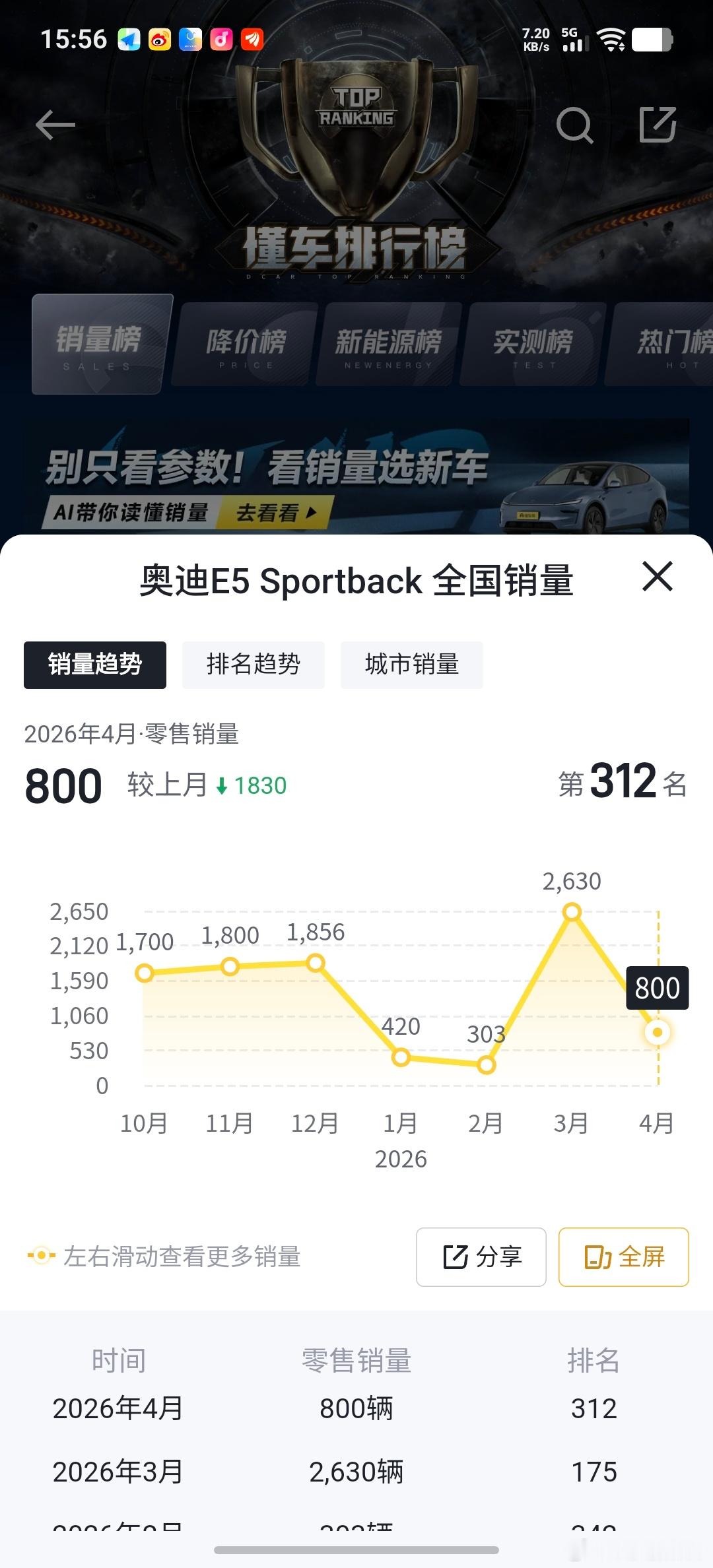 不明白，不理解！是因为限量吗？还是产能不足！有底蕴的前提下又有 800V 了，又