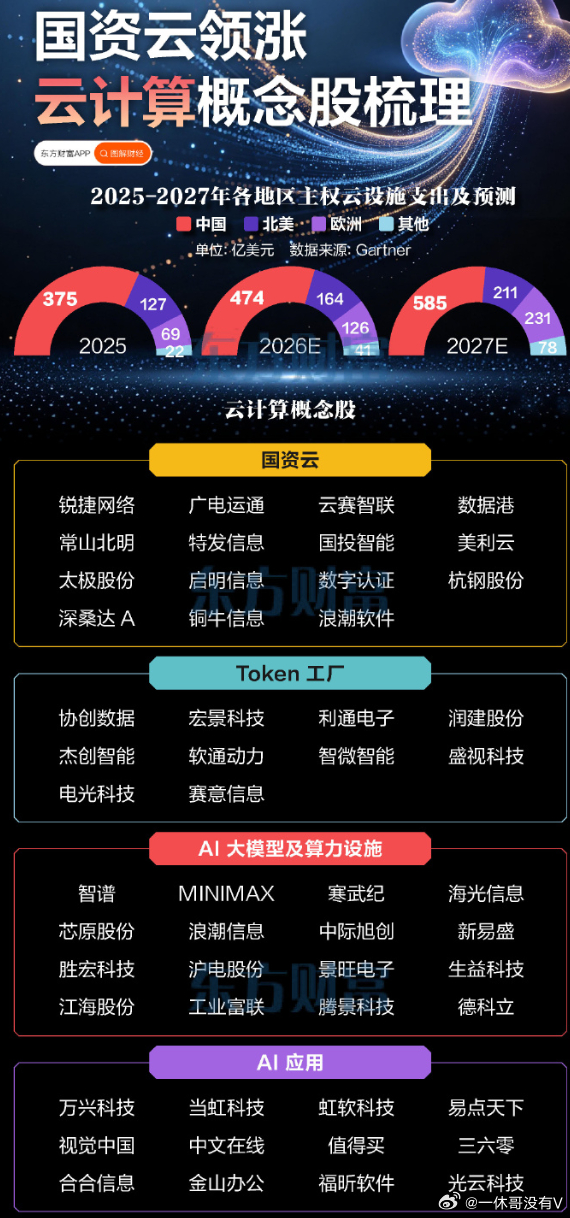 国资云云计算信创概念a股