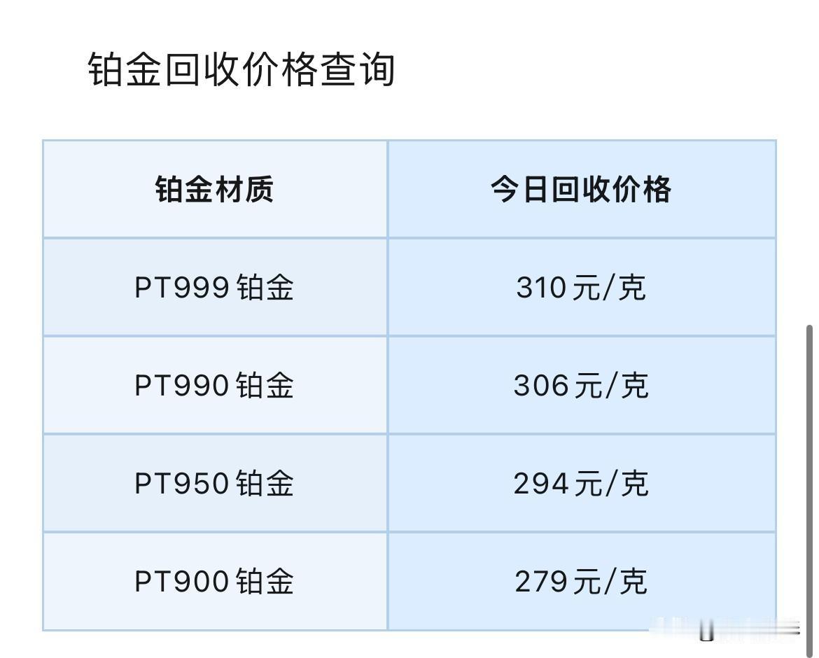 今日铂金、钯金回收报价！

2026年7月20号，星期一，农历六月初七。

那么