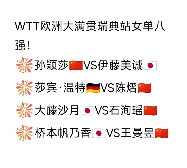 8月22日WTT瑞典大满贯女单8强已出。陈幸同，王艺迪都输外战没进8强。横滨站获