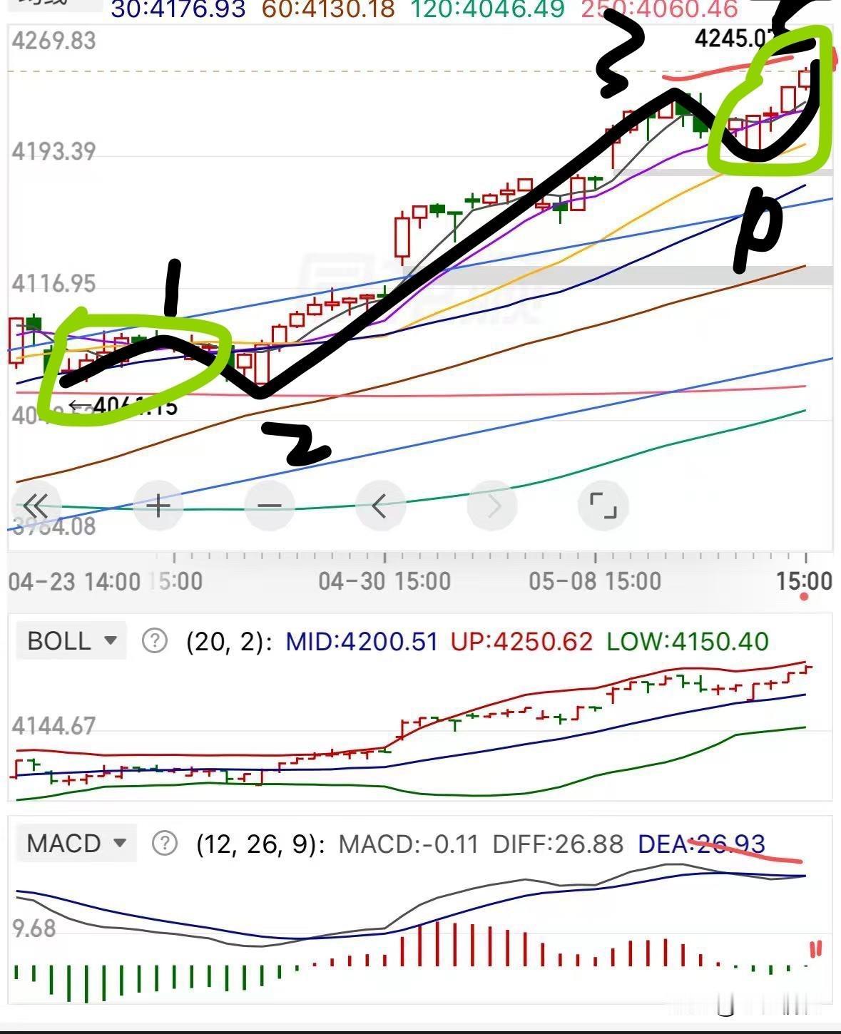 昨晚美股涨跌不一，但是代表科技股的纳斯达克指数再次大涨，今天国内科技股至少也是高