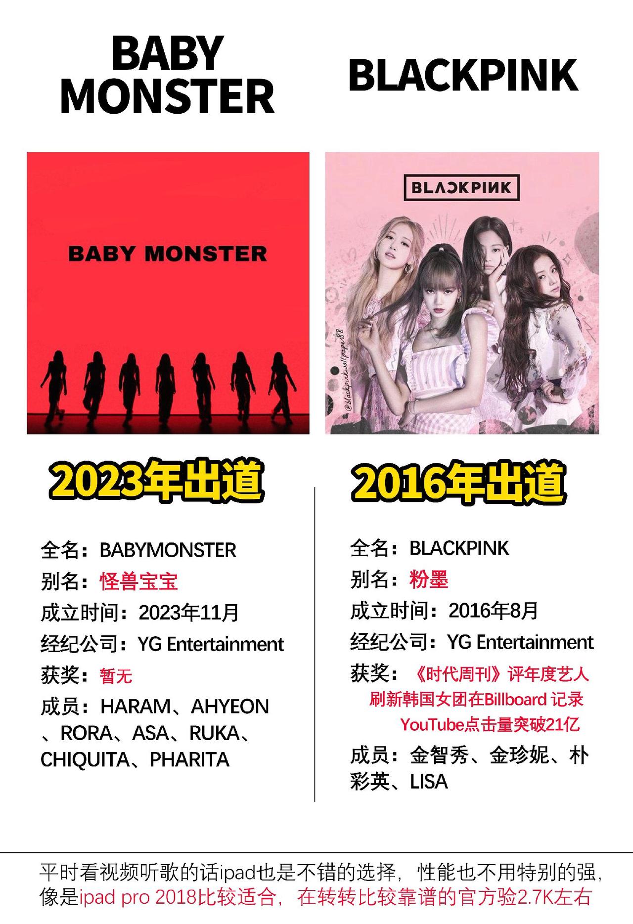 即使是blackpink，也会被新的团队取代#数码科技 #kpop女团 #BLA