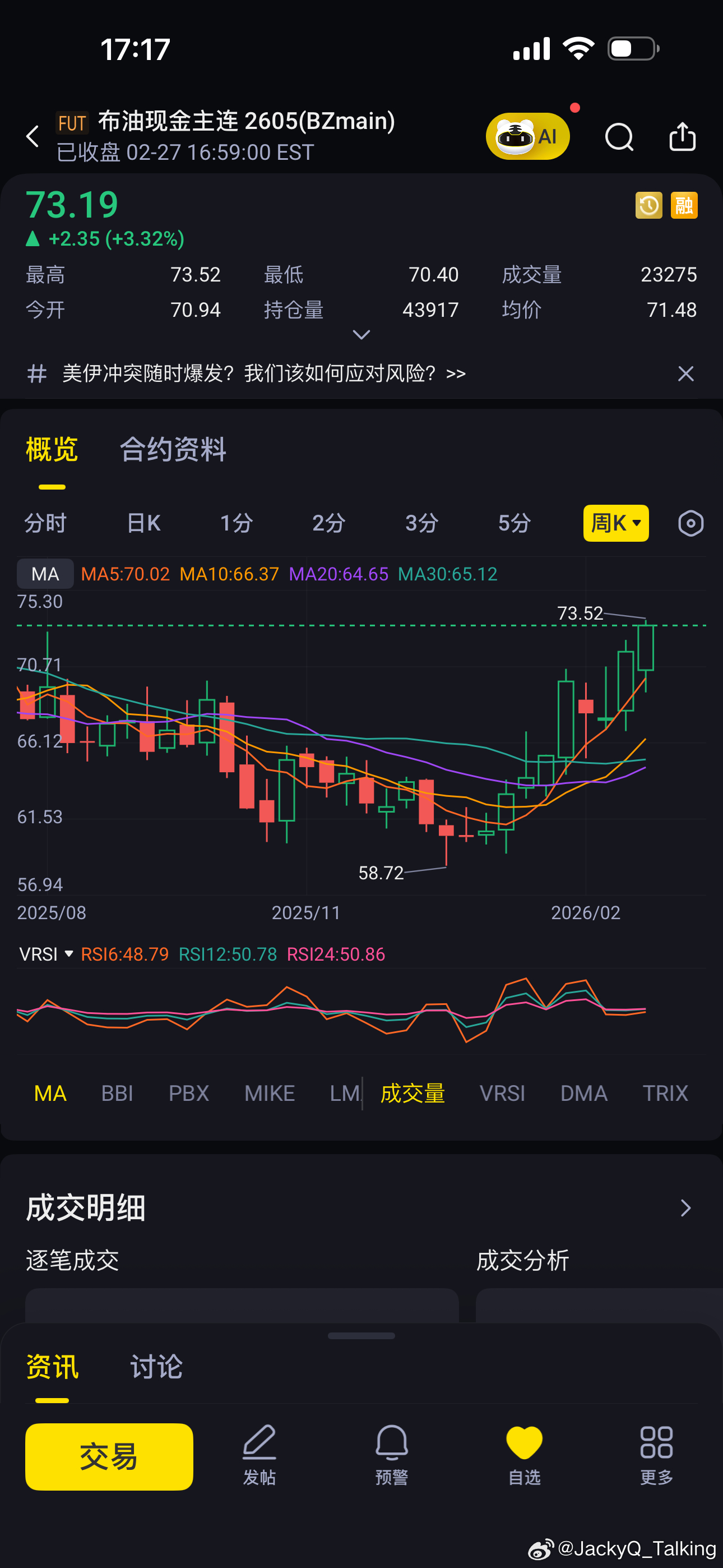 周六打击，布伦特原油不开盘，你说巧不巧。还记得我的话吗？美国对伊朗的空袭正在进行