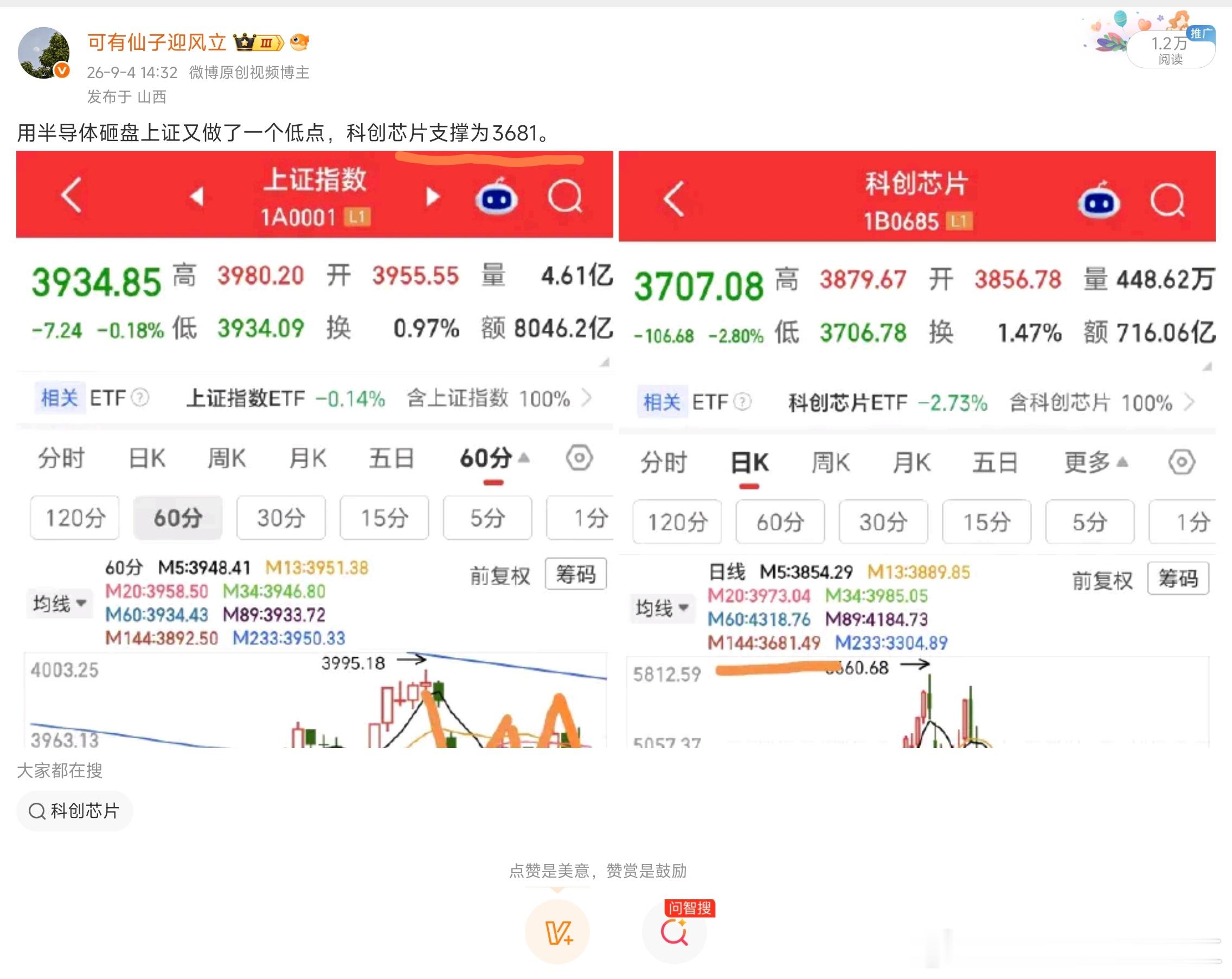 周五A股利用半导体砸盘，其实也算暂时不想突破年线要再磨一磨。而周五晚美股半导体大